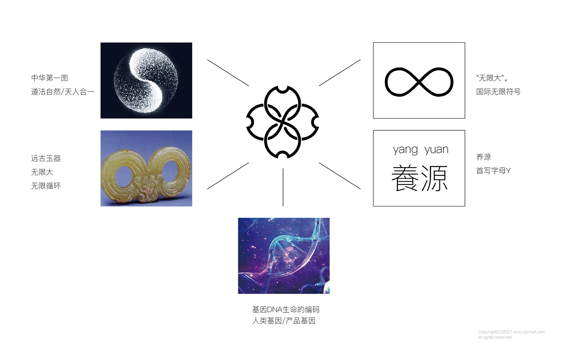 1658373000465229.jpg 養(yǎng)源-04.jpg